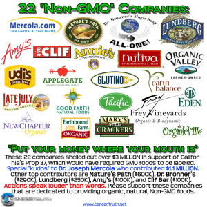 non GMO
